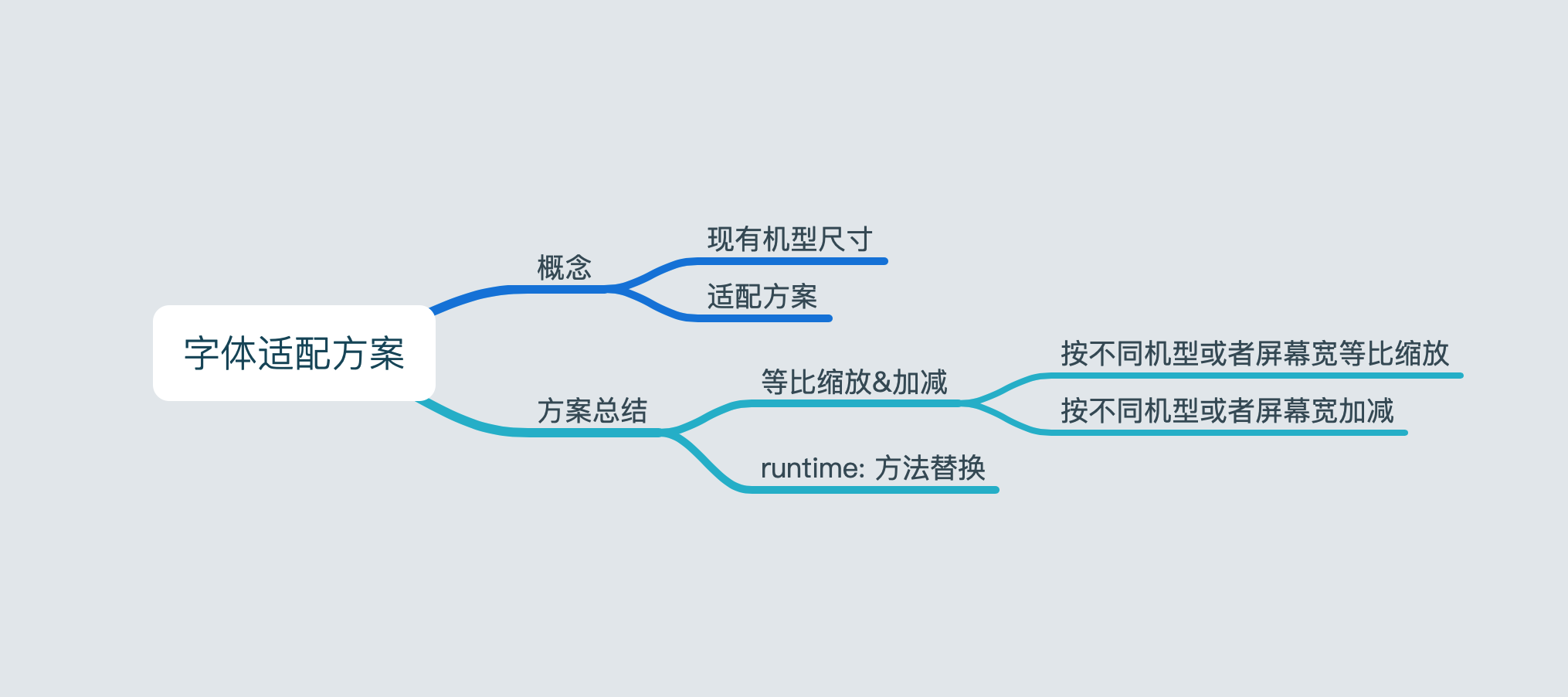 结构梳理